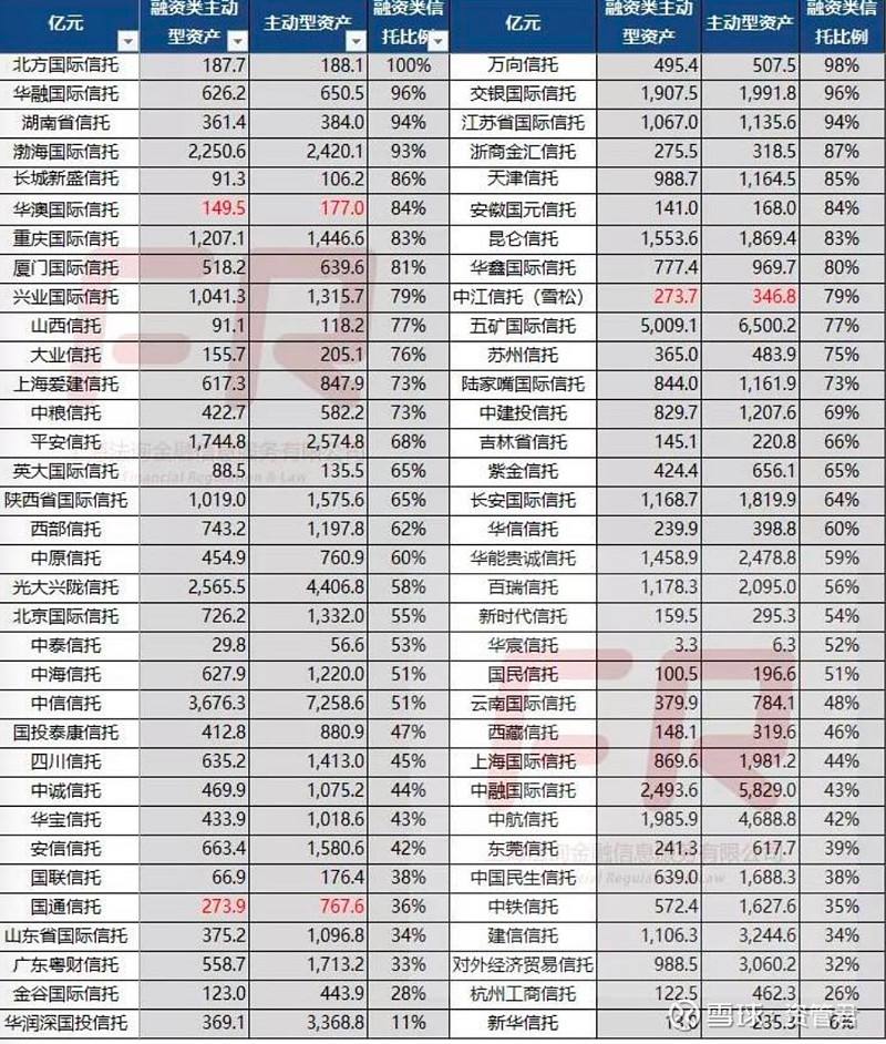 关于央企信托-29号江苏盐城市级政信的信息