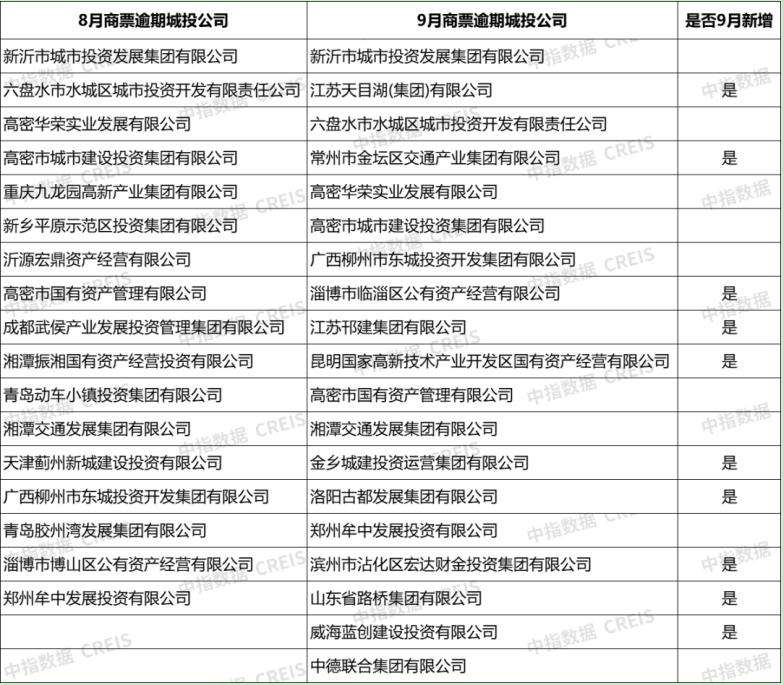 山东潍河城投债权计划(惠州市生态环境局官网)