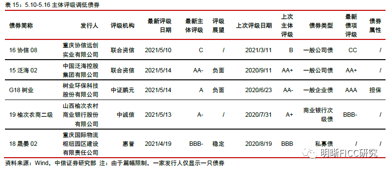 山东潍河城投债权计划(惠州市生态环境局官网)