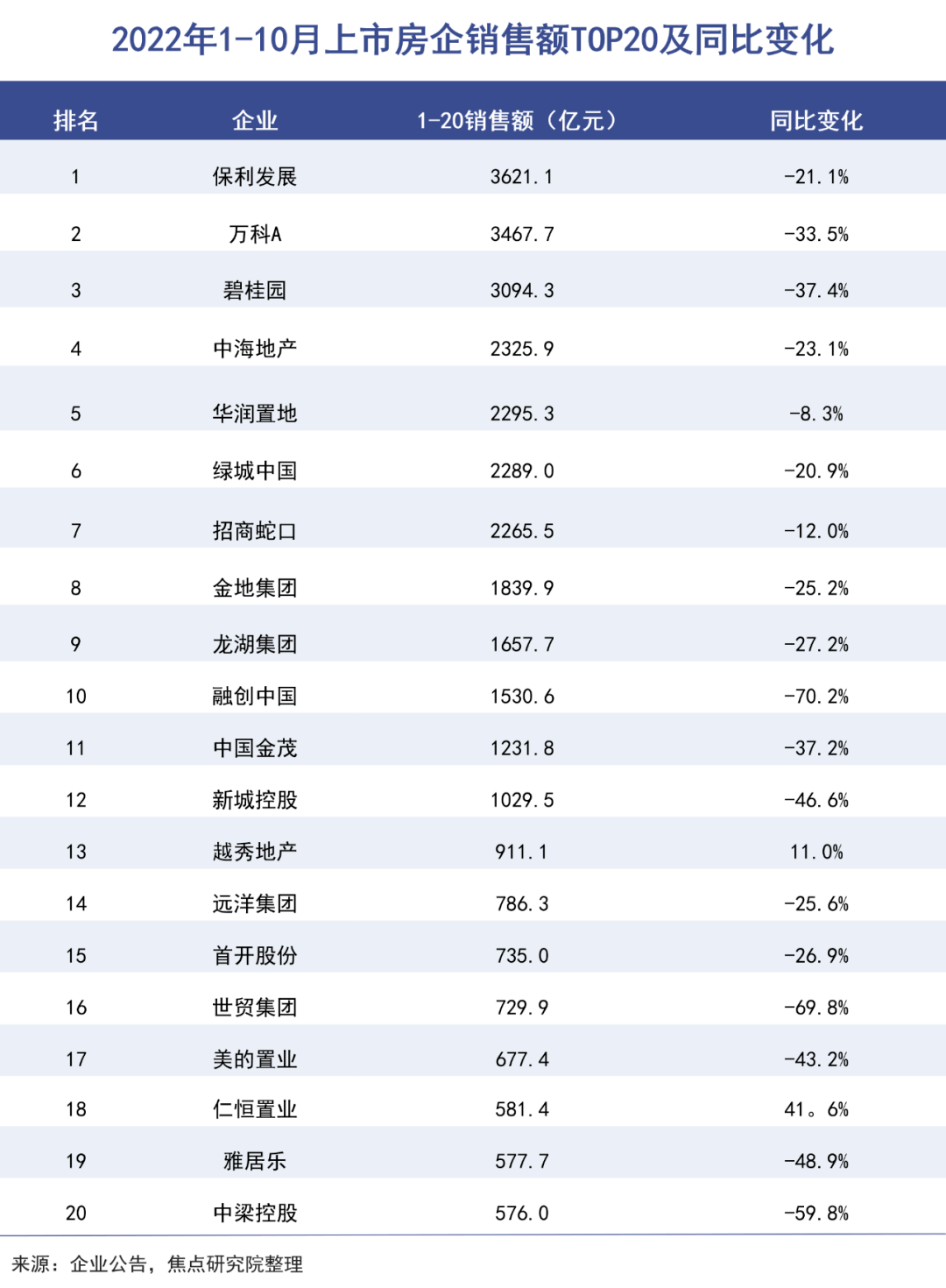 关于2022兴鱼投资建设定向融资计划的信息