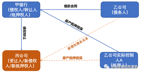 关于河北饶阳县鸿源城建-债权转让的信息