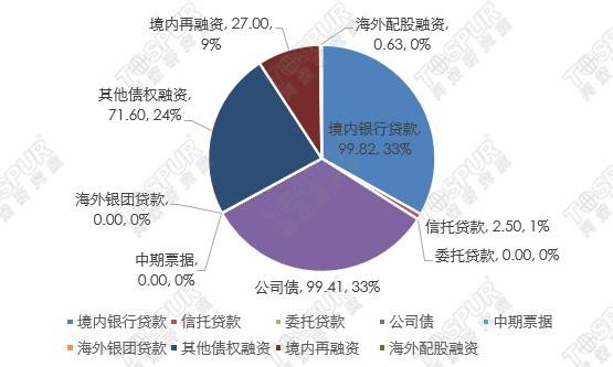 包含江油鸿飞投资债权资产2022年拍卖融资项目的词条