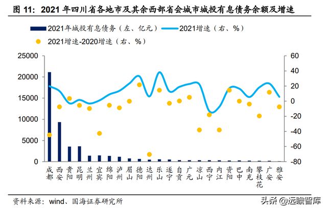 关于金泽城投债8号四川江油标债的信息