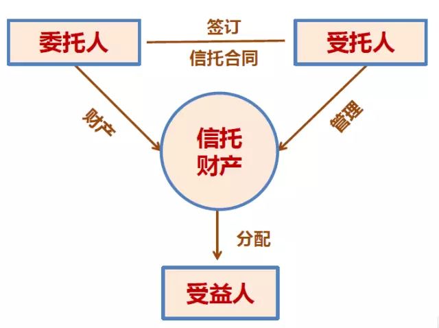 关于央企信托-275号盐城大丰区永续债集合资金信托计划的信息