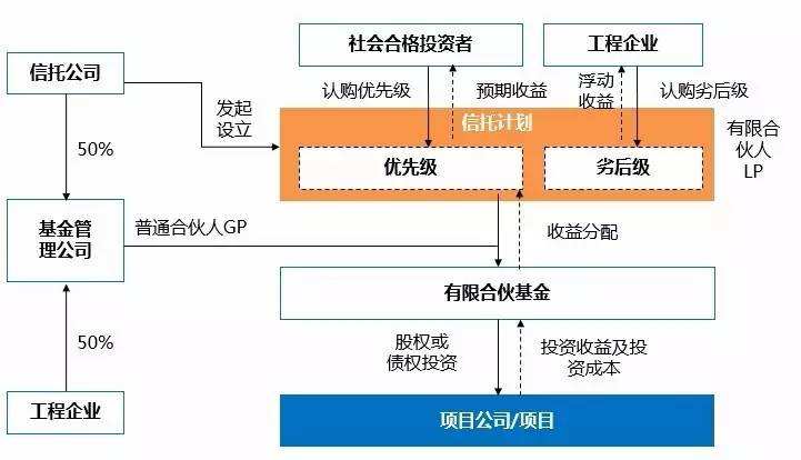 央企信托-288号泰兴永续债集合资金信托计划的简单介绍