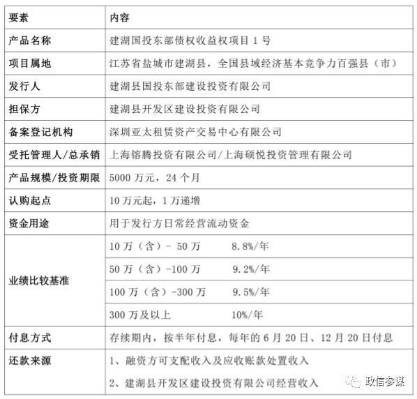 关于济宁市城投债一号债权融资计划的信息