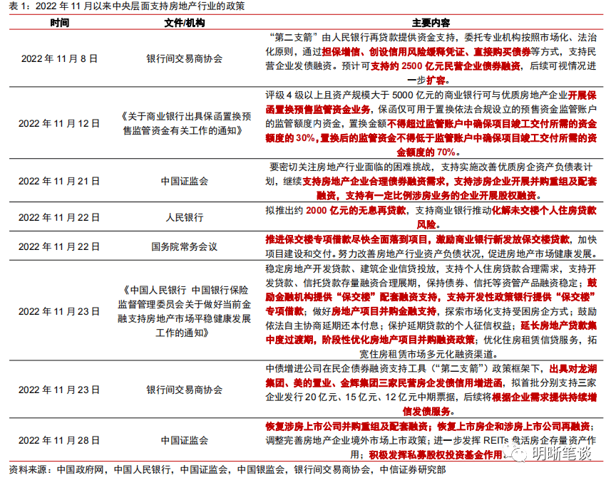 包含央企信托-578号盐城亭湖永续债集合资金信托计划的词条