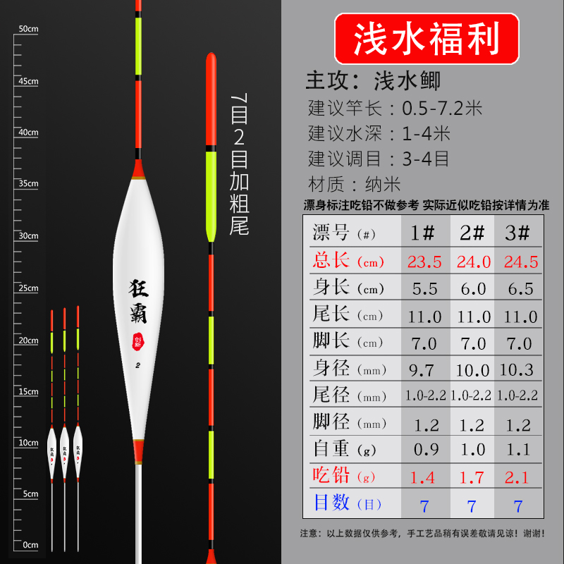 包含2022天津蓟州新城债权1号/2号的词条