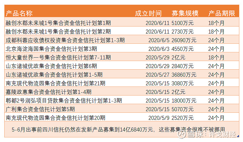 国民信托-河南洛阳地级市信托计划的简单介绍