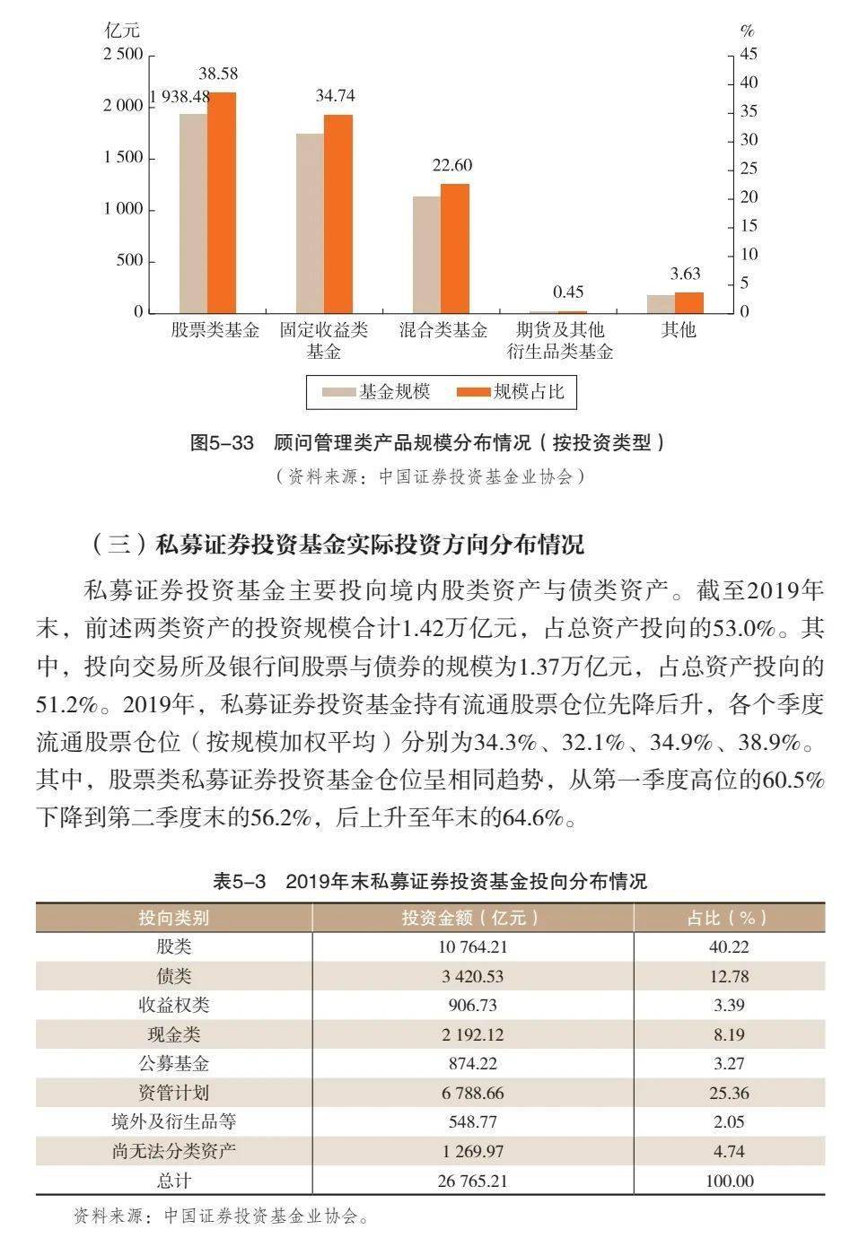 柳债三期私募证券投资基金(柳债三期私募证券投资基金怎么样)