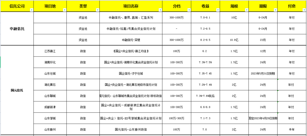 央企信托-413号江苏新沂非标政信的简单介绍