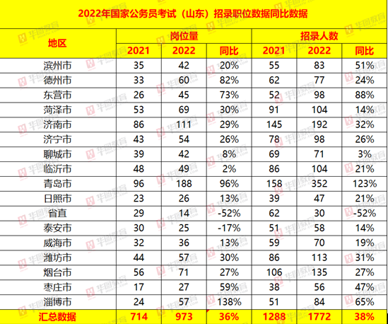 山东泰丰2022年债权资产政信项目10万的简单介绍