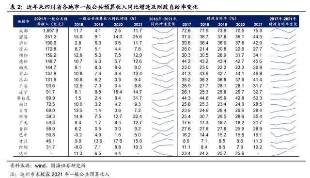 成都花园水城城投2022年债权(成都麓湖水城景区怎么预约)