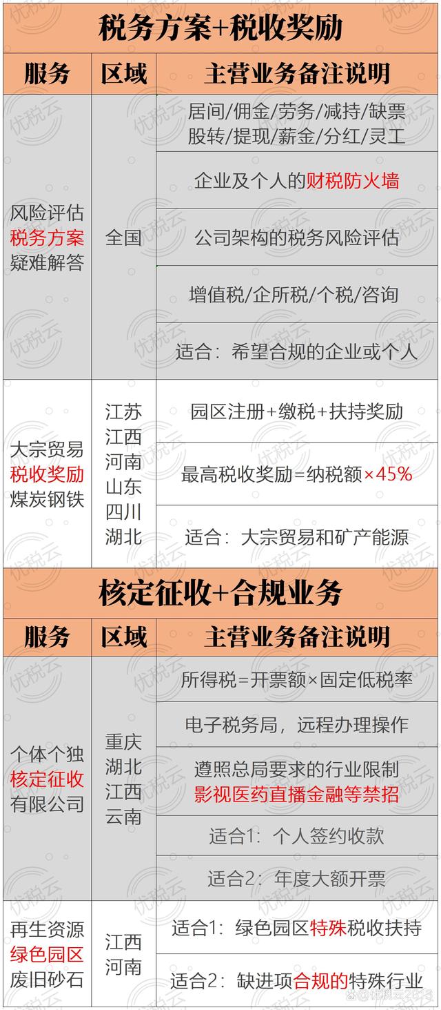 包含惠民16号-潍坊潍州投资控股2022债权的词条