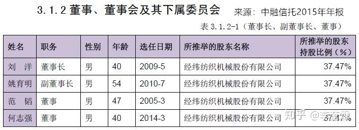 关于A级央企信托-江苏省泰兴市集合信托计划的信息