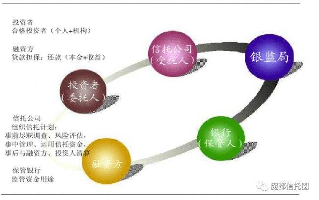 国企+央企信托—烟台非标政信的简单介绍