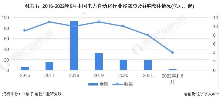 关于济南市长清区2022融资计划的信息