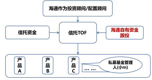 关于长安信托-青岛非标政信的信息