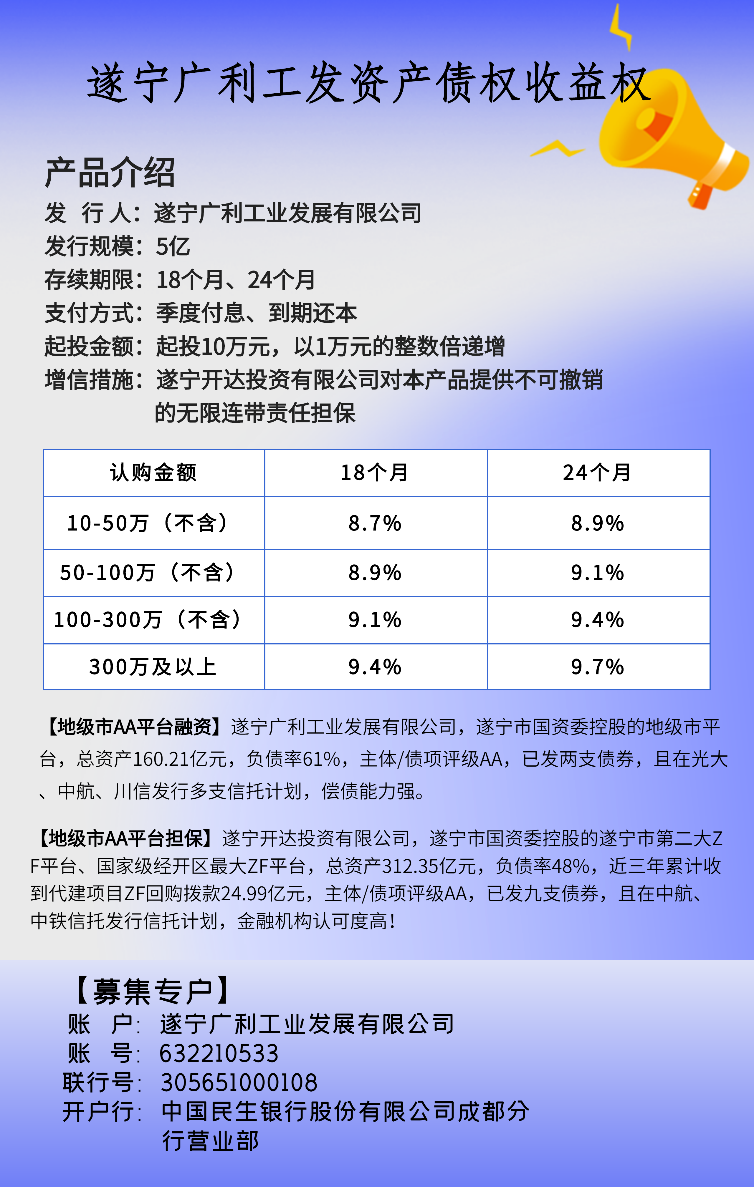 包含万盛交建2022年政府债定融的词条