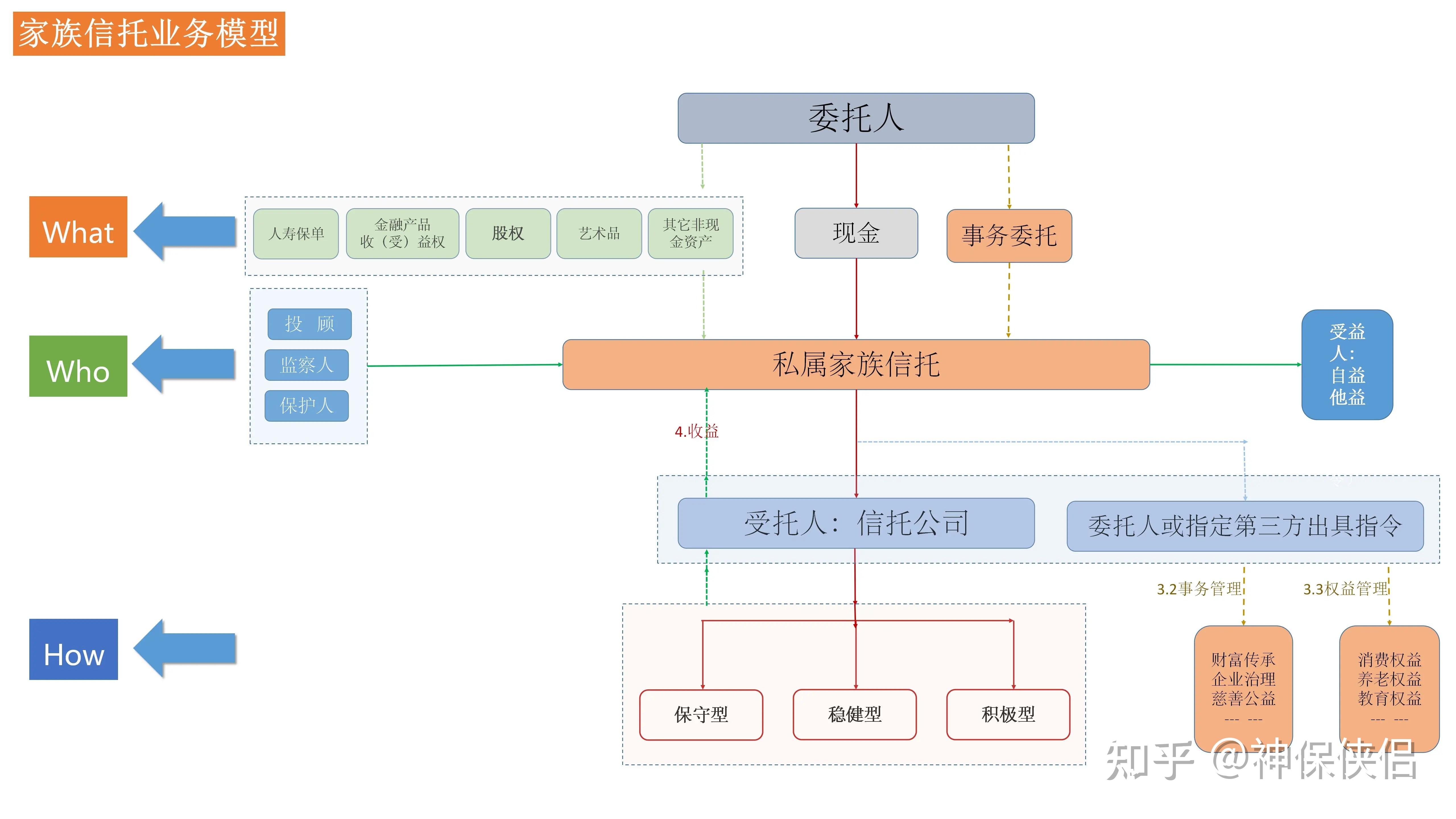 国民信托-华泰12号财产权信托收益权转让及回购的简单介绍