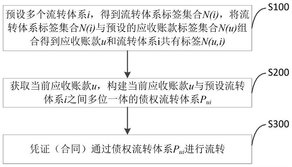 连云港灌云城投2022应收债权1期(灌云2021年东城区还有哪里土地要征收拍卖)