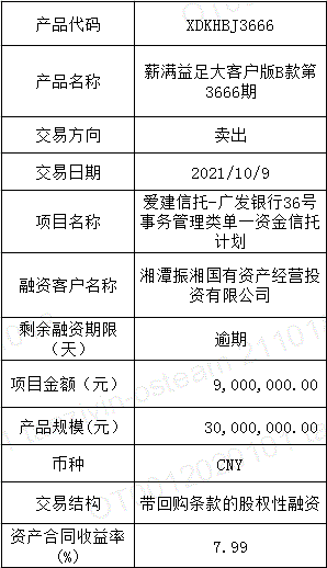 丽江市城乡建设投资运营2021年债权资产项目(丽江市城乡建设投资运营2021年债权资产项目招标)