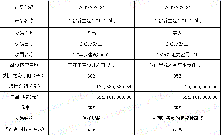 丽江市城乡建设投资运营2021年债权资产项目(丽江市城乡建设投资运营2021年债权资产项目招标)