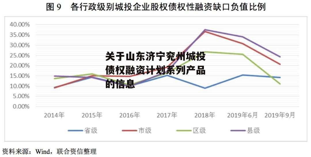 关于山东济宁兖州城投债权融资计划系列产品的信息