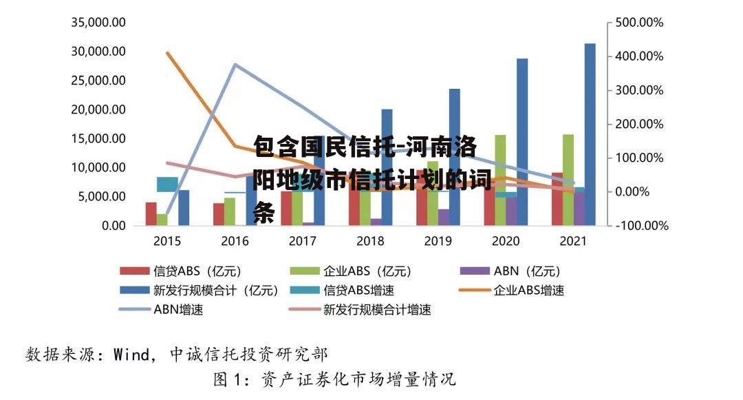 包含国民信托-河南洛阳地级市信托计划的词条