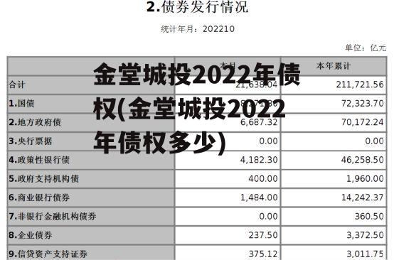金堂城投2022年债权(金堂城投2022年债权多少)
