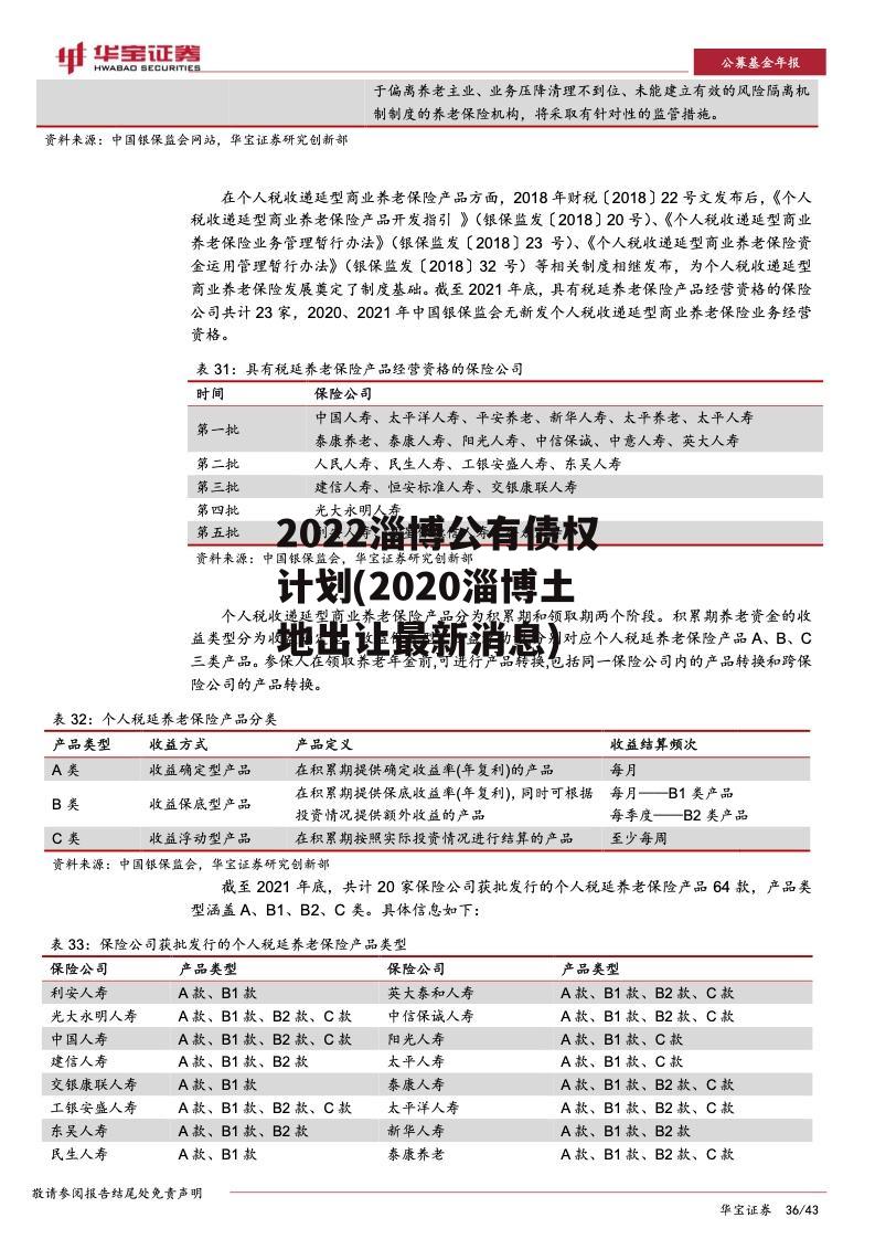 2022淄博公有债权计划(2020淄博土地出让最新消息)