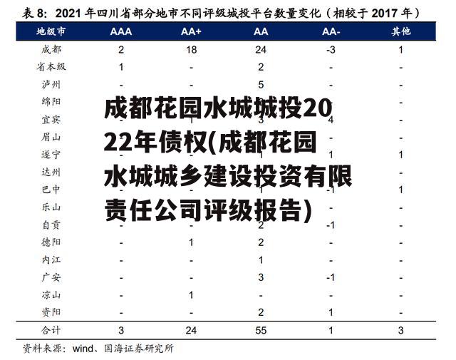 成都花园水城城投2022年债权(成都花园水城城乡建设投资有限责任公司评级报告)