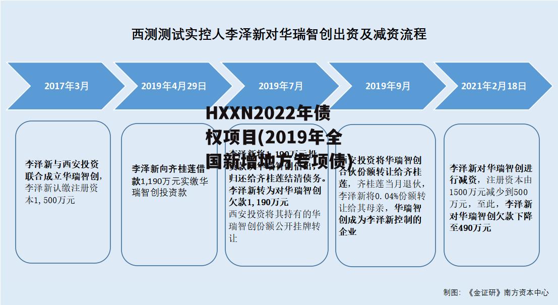 HXXN2022年债权项目(2019年全国新增地方专项债)
