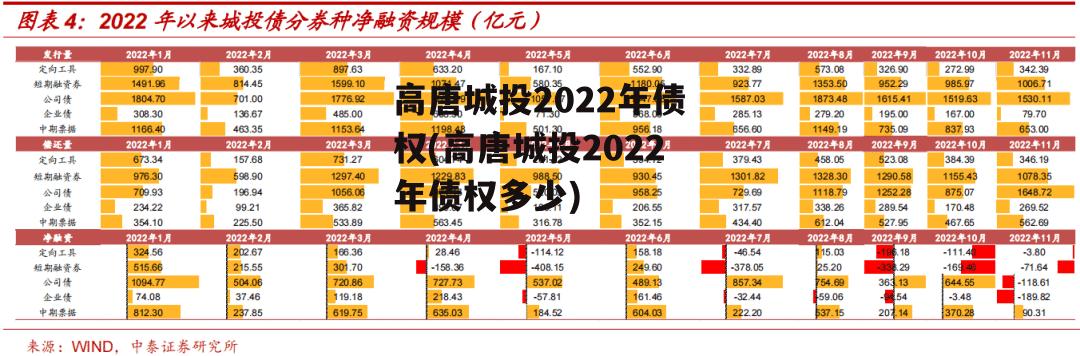 高唐城投2022年债权(高唐城投2022年债权多少)