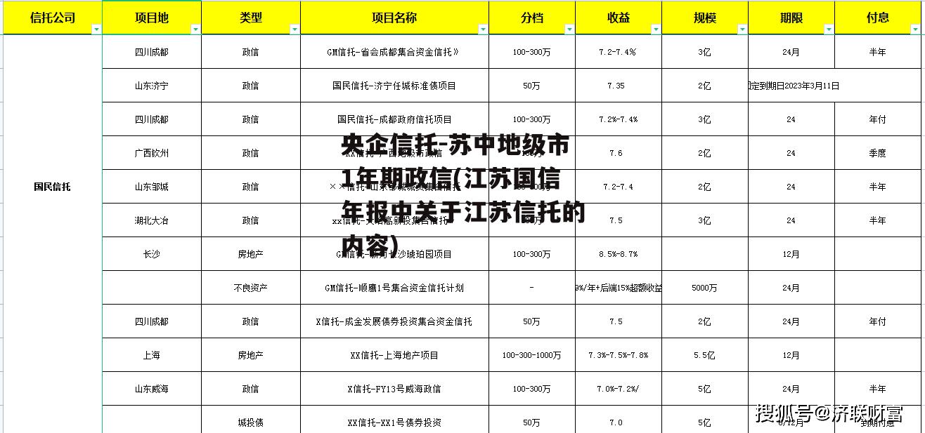 央企信托-苏中地级市1年期政信(江苏国信年报中关于江苏信托的内容)