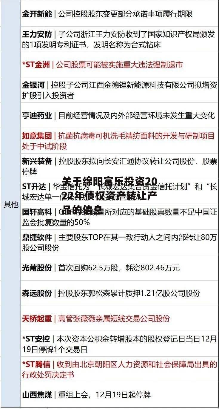 关于绵阳富乐投资2022年债权资产转让产品的信息