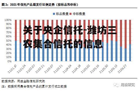 关于央企信托-潍坊三农集合信托的信息