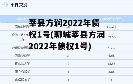 莘县方润2022年债权1号(聊城莘县方润2022年债权1号)