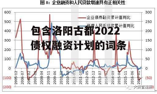 包含洛阳古都2022债权融资计划的词条