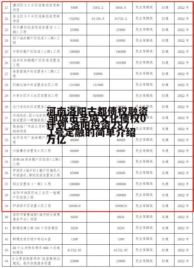 邹城市圣城文化债权01号定融的简单介绍