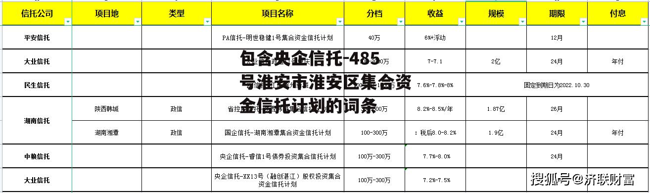 包含央企信托-485号淮安市淮安区集合资金信托计划的词条