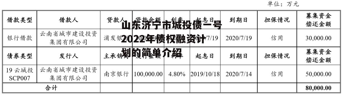 山东济宁市城投债一号2022年债权融资计划的简单介绍