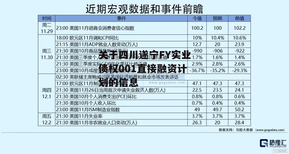 关于四川遂宁FY实业债权001直接融资计划的信息