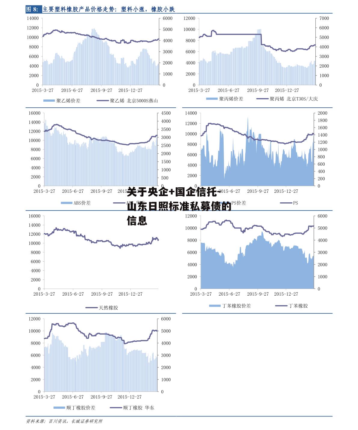 关于央企+国企信托-山东日照标准私募债的信息