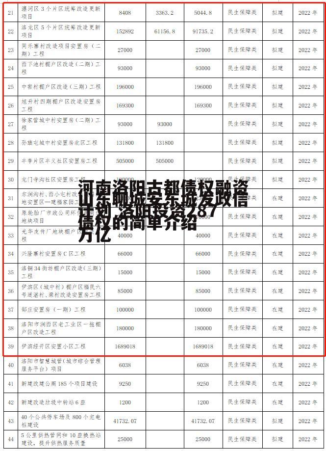 山东聊城安东城发政信债权的简单介绍