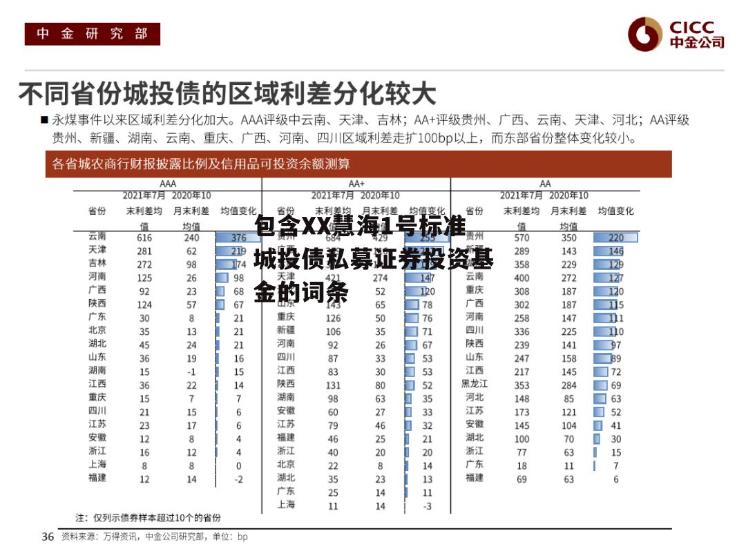 包含XX慧海1号标准城投债私募证券投资基金的词条