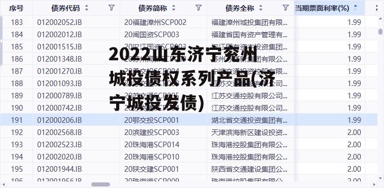 2022山东济宁兖州城投债权系列产品(济宁城投发债)