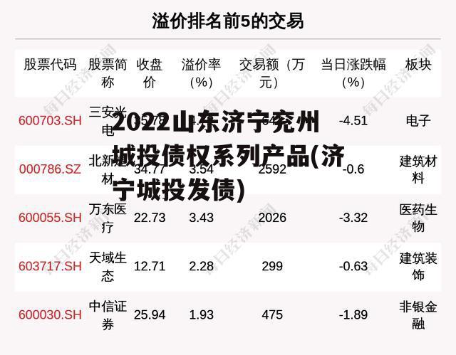 2022山东济宁兖州城投债权系列产品(济宁城投发债)