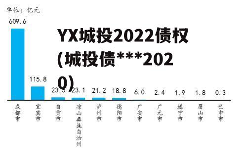 YX城投2022债权(城投债违约2020)