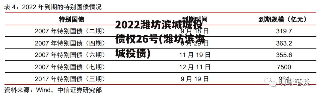 2022潍坊滨城城投债权26号(潍坊滨海城投债)